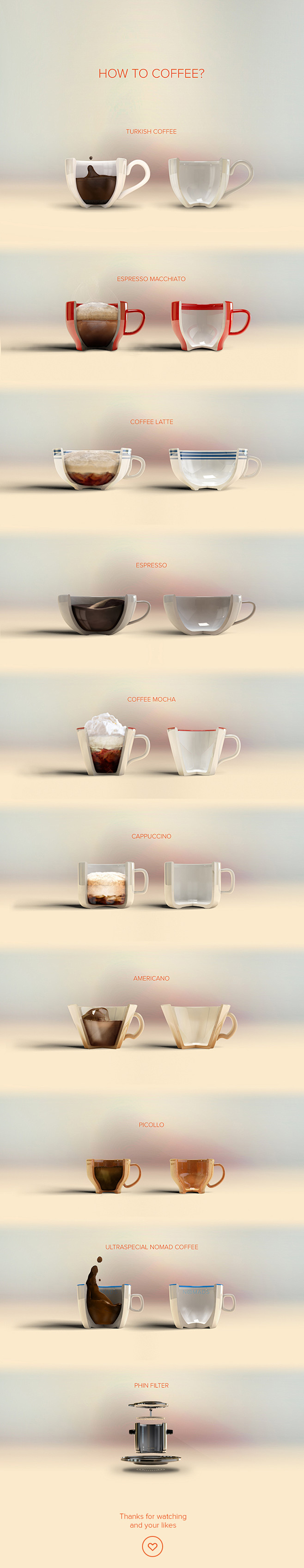 How to Coffee : I st...