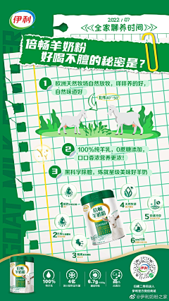 神笔啊潘采集到伊利驼奶