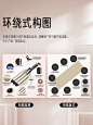总结了多种亚马逊主图排版方式 - 小红书