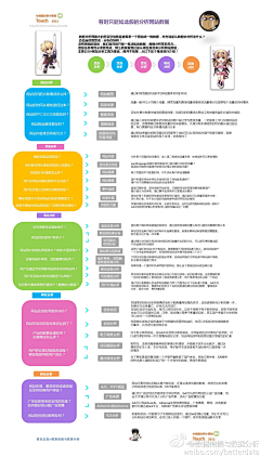 KEER_양성군采集到经验分享文章-UI