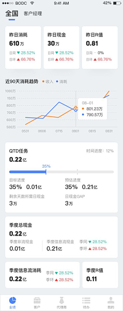 starfilled采集到数据