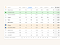 Table Ui template for Material X design system web mobile design system templates material design ui app figma selected select data grid table