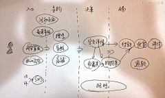 吴小玮_WillWoo采集到数据