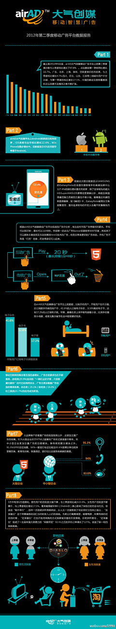 数字神经网络采集到移动广告