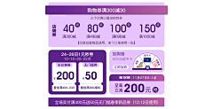 MaleahY采集到优惠券