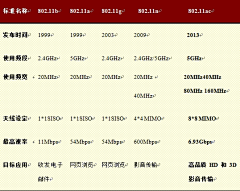 明月出天山苍茫云海间采集到Wireless