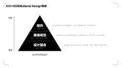 颜料合子采集到ppt