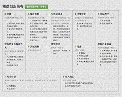 Aoliz采集到商业