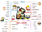 《西游记》师徒人物性格特点思维导图 imx源文件格式下载-思维导图学习社区 - Mindmapping!