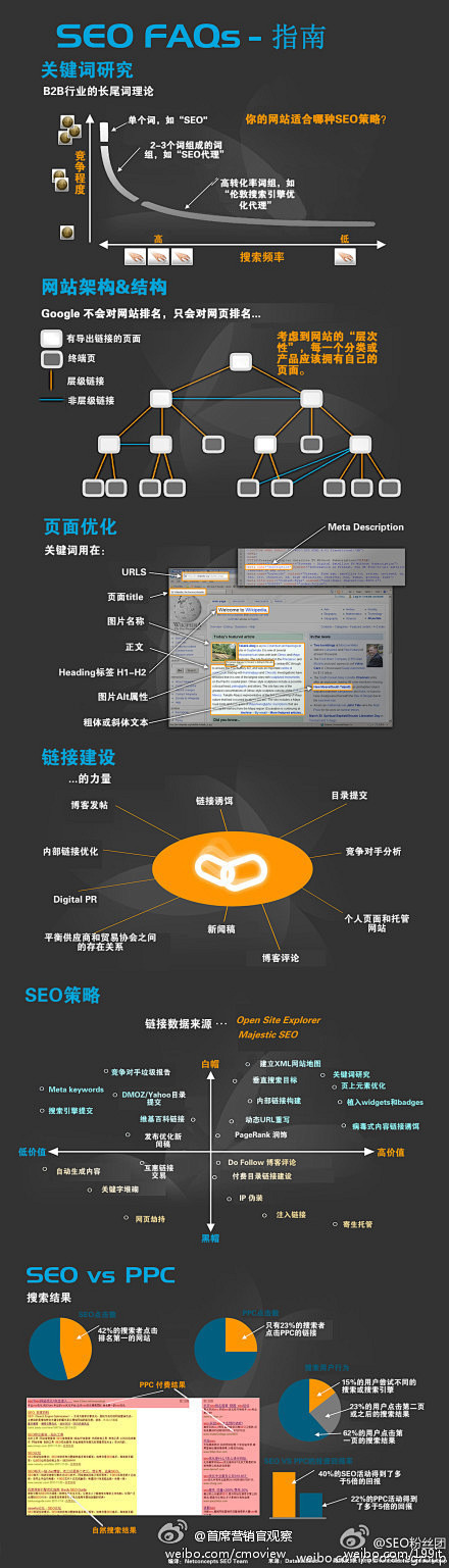 199IT-互联网数据中心：【中文版SE...