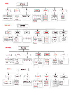 七仔w采集到001-PM竞品分析