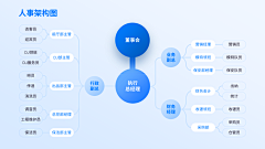 Yz0CvKI4采集到架构图图表