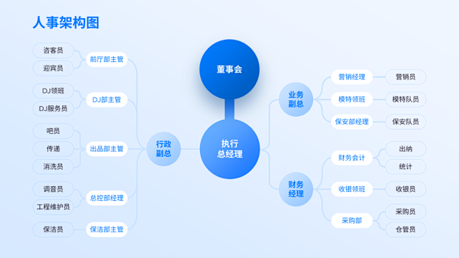 架构图@旁门左道