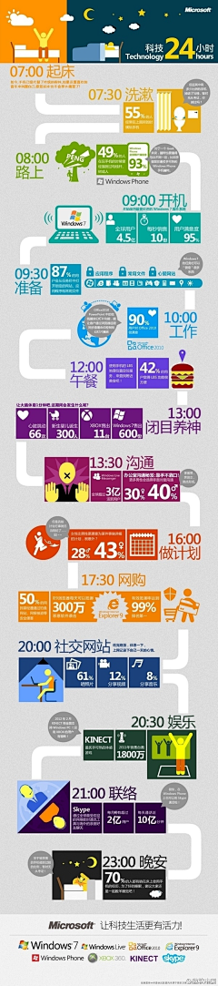 毛毛虫虫猪采集到长图