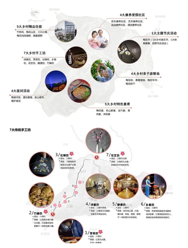 文旅策划//如何构建新文旅项目产品体系？