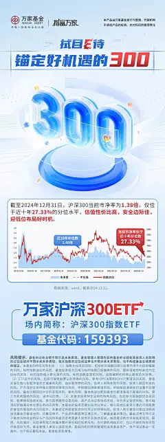 万家基金沪深300产品海报