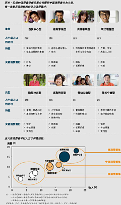 炖骨头采集到图研教学