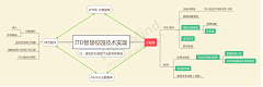 若忆未央采集到05-智慧社区