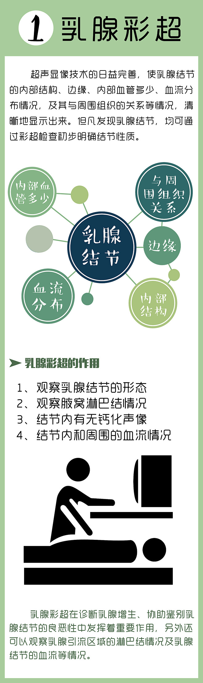 乳腺癌 体检项目