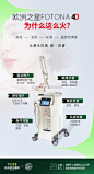 杭州时光医疗美容医院超话
杭州时光 欧洲之星Fotona4D领航者
中国区独家 全球规范化操作示范基地
皮肤美容科专家团均为欧洲之星全球培训师
✔提拉、收紧、溶脂、美白、无创无痛
帮你实现全面年轻，留住时光，青春归位 ​​​​