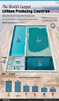 Visualizing the World’s Largest Lithium Producers