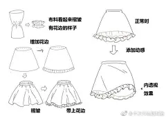 #绘画参考# 裙子的蕾丝花边画法分享，还有多种不同视角的花边褶皱参考哦~ ​​​​