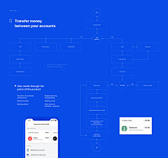 ZxMerlin采集到Wireframe