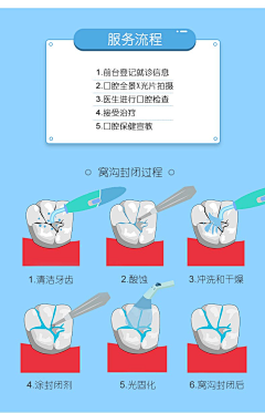 年终庆典采集到口腔类参考