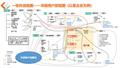 策划阿白采集到思维导图