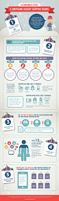 How collaboration revealed 5 surprising holiday shopping trends Infographic