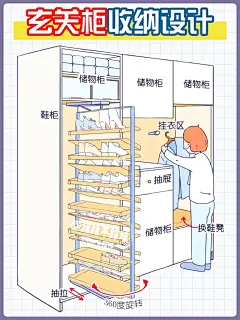 骨灰级开关插座布局指南，照着装不踩坑