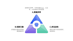 仙人球球&采集到PPT