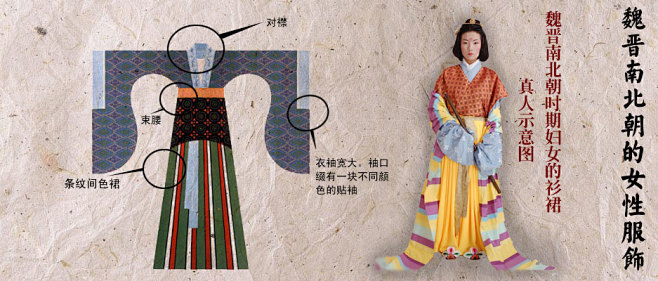 魏晋南北朝的女性服饰