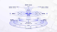 五更庐闲主采集到演示PPT