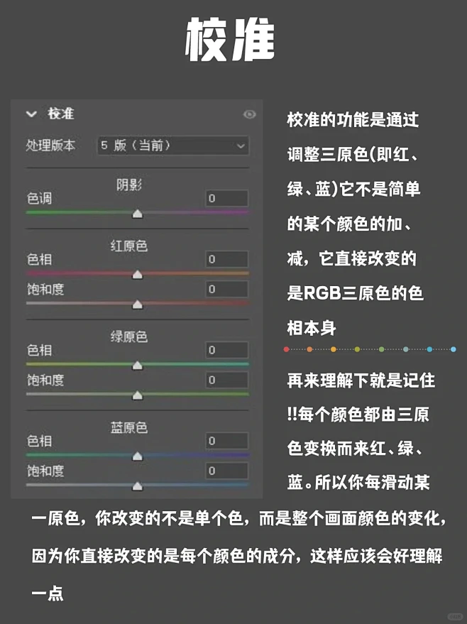 救命终于有人把Camera Raw讲清楚...