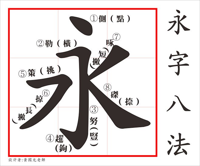 永字八法