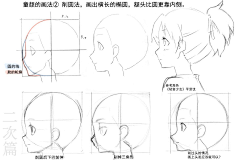 huazhiyong采集到二次元侧脸