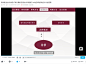 深圳职业技术学院17级计算机应用技术2班基于unity的3D游戏设计毕业答辩_哔哩哔哩_bilibili