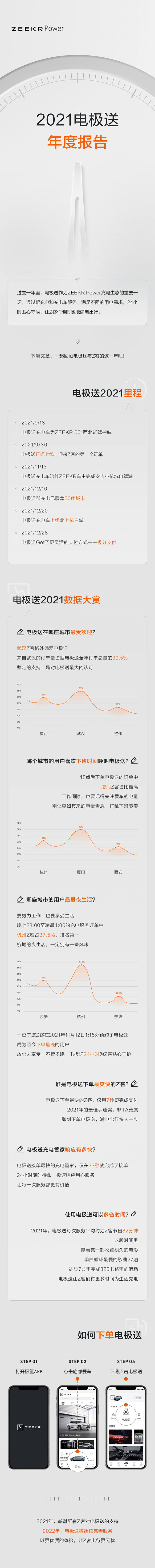 极氪《2021年终数据总结》