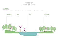 耶博小可爱biu~采集到Landscape丨文本/分析图