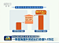 [视频]一季度我国外贸进出口总值5.2万亿_CCTV节目官网-CCTV-1_央视网(cctv.com)