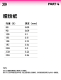落地印刷必备‼️常用纸张厚度克重整理✅