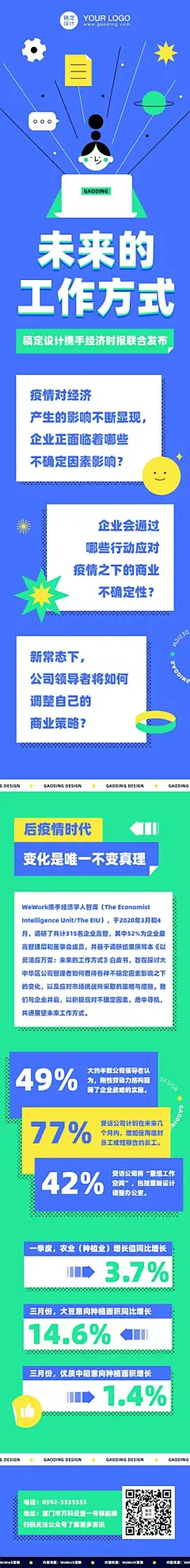 H5长页行业白皮书报告数字总结指南