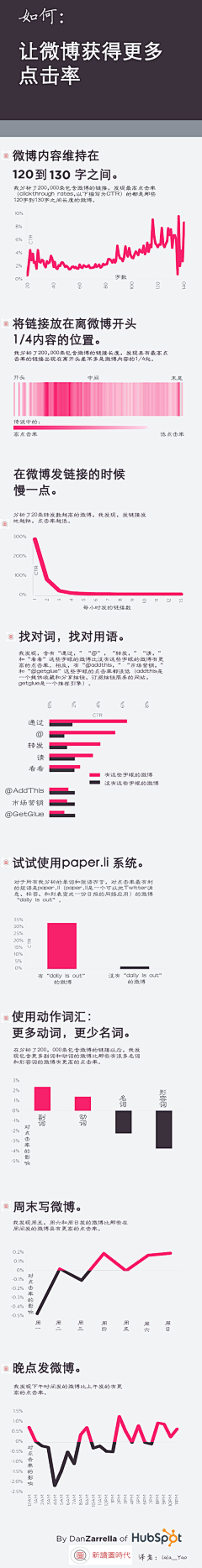 文麒采集到教程、案例