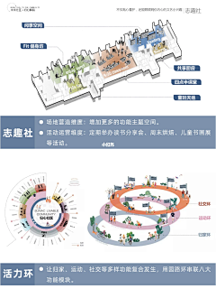 羊驼君超爱吃火锅89采集到策划思路
