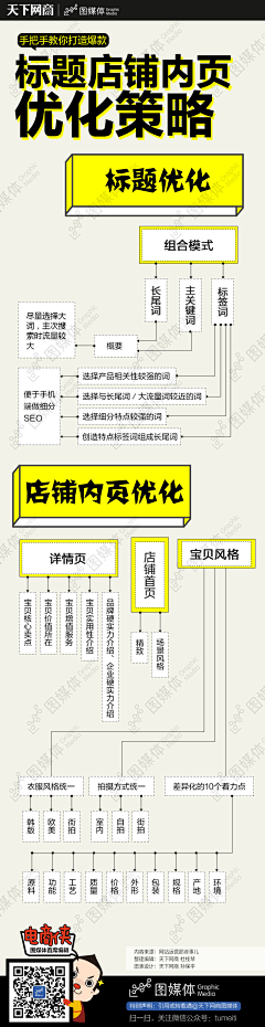 生吃葫芦娃采集到教程