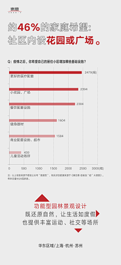 王哈哈哈哈~采集到户型