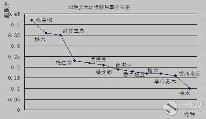 实木地板消费指南