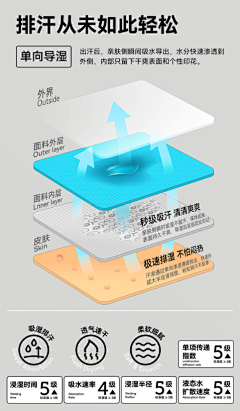 xixoxiaohai采集到表现形式之成分