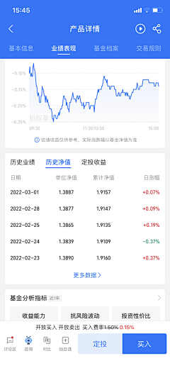 素和慕灼采集到数 — 金融/数据相关